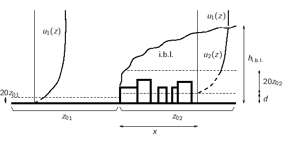 \begin{center}%
\psfrag{U1} [Br][Br]{$u_1(z)$}
\psfrag{20ZNUL1}{$20{z_0}_1$}...
...egraphics[width=\linewidth]{h-theory/eps/roughness-change.eps}%
 \end{center}