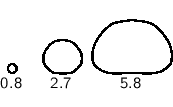 \begin{center}%
\psfrag{0.8} [Bc]{0.8}
\psfrag{2.7} [Bc]{2.7}
\psfrag{5.8}...
...hics[width=0.3\linewidth]{h-theory/eps/shape-of-raindrops.eps}%
 \end{center}