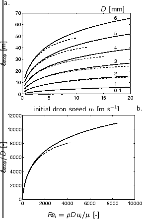 % midden\{%
\small
% begin\{tabbing\}
a.
%%% x-axis [cc][b]
\psfrag{Uwind...
...]{h-theory/stopweg-martin/stopdistance-dim3.eps}}
%
% end\{tabbing\}
% \}
\par