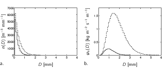 \begin{center}%
\psfrag{diameter[mm]} [cc][b]{\small$D$ [mm]}
\psfrag{numbe...
....44\linewidth]{h-theory/best/mp_massflux.eps} \\
\end{tabular}  \end{center}