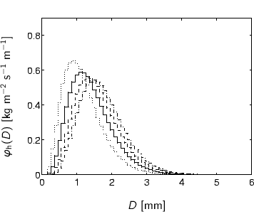 \begin{center}%
%%% x-axis [cc][b]
\psfrag{diameter[mm]} [cc][b]{$D$ [mm]}
...
...degraphics[height=\matlabhoogte]{h-theory/best/comp_mp_ul.eps}%
 \end{center}