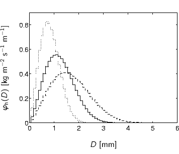 \begin{center}%
%%% x-axis [cc][b]
\psfrag{diameter[mm]} [cc][b]{$D$ [mm]}
...
...aphics[height=\matlabhoogte]{h-theory/best/best-wessels-3.eps}%
 \end{center}