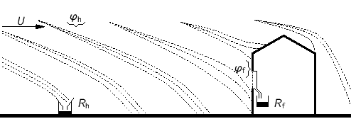 \begin{center}%
\psfrag{U}{$U$}
\psfrag{R_h}{$R_{\text{h}}$}
\psfrag{R_d...
...ludegraphics[width=0.9\linewidth]{h-theory/def-R-phi-disp.eps}%
 \end{center}