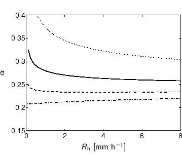 \begin{center}%
%%% x-axis [cc][b]
\psfrag{Rh [mm/h]} [cc][b]{$R_{\text{h}}$\...
...ics[height=\matlabhoogte]{h-theory/eps/Rh-mp-ul-alfa-0.88.eps}%
 \end{center}