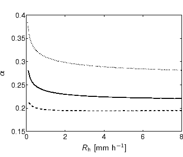 \begin{center}%
%%% x-axis [cc][b]
\psfrag{Rh [mm/h]} [cc][b]{$R_{\text{h}}$\...
...ics[height=\matlabhoogte]{h-theory/eps/Rh-be-we-alfa-0.88.eps}%
 \end{center}
