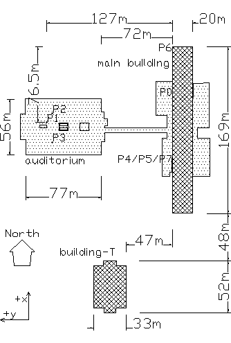 \begin{center}%
\includegraphics[angle=90,width=0.6\linewidth]{h-site/eps/g-omgeving.plt}
 \end{center}