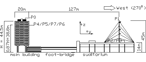 \begin{center}%
\includegraphics[angle=90,width=0.9\linewidth]{h-site/eps/g-nrdgevel.plt}
 \end{center}
