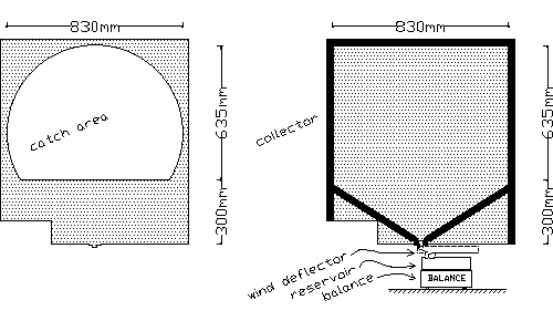 \begin{center}%
\includegraphics[angle=90,width=0.9\linewidth]{h-site/eps/slagregenmeteri-rond.plt}
 \end{center}