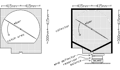 \begin{center}%
\includegraphics[angle=90,width=0.9\linewidth]{h-site/eps/slagregenmeterii.plt}
 \end{center}
