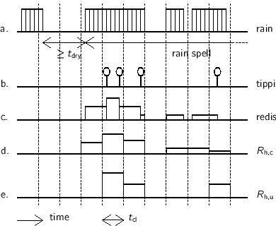 % midden\{%
\hspace*{0.5em}
{\small
\psfrag{tpause}{$\geq t_{\text{dry}}$}
...
...
\includegraphics[width=0.7\linewidth,height=7cm]{h-site/eps/corr-Rh3.eps}%
}