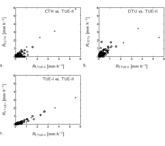 % midden\{%
\small
%%% x-axis [cc][b]
\psfrag{Rf TUE-II [mm/h]} [cc][b]{$R_{...
.../RfRf-DII-DI_c10_971201_991130_6_Rh0-big.eps}
\\
\end{tabbing}\par
%\}
\par