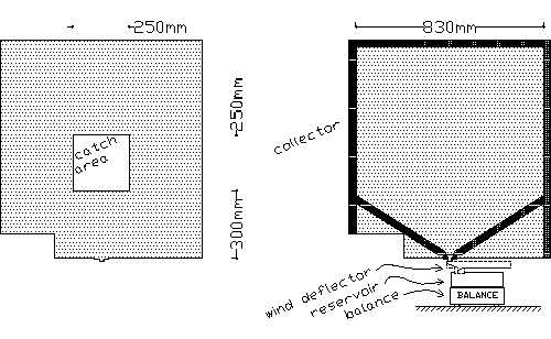 \begin{center}%
\includegraphics[angle=90,width=0.9\linewidth]{h-site/eps/slagregenmeter-ib.plt}
 \end{center}