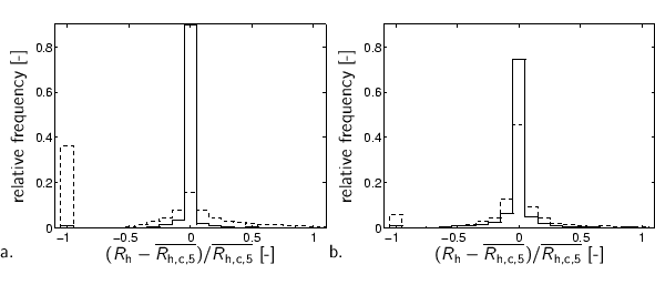 % midden\{%
%%% x-axis [cc][b]
\psfrag{ratio} [cc][b]{${ ({R_{\text{h}}} - \o...
...comptcl-Sh/relN-ratio-c5-ch-P2-971201_991130.eps}%
\\
\end{tabbing} %\}
\par