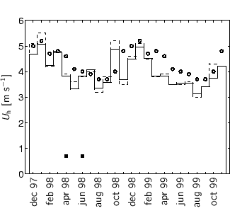 \begin{center}%
%%% x-axis [cc][b]
\psfrag{maand} [cc][b]{ }
%%% y-axis [Bc]...
...h-measurements2/stat-c5/maand-gemidUh-c5_971201_991130_12.eps}%
 \end{center}