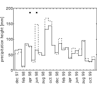 \begin{center}%
%%% x-axis [cc][b]
\psfrag{maand} [cc][b]{ }
%%% y-axis [Bc]...
...]{h-measurements2/stat-c5/maand-somSh-c5_971201_991130_12.eps}%
 \end{center}
