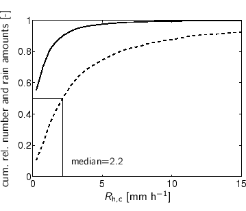 \begin{center}%
%%% x-axis [cc][b]
\psfrag{Rhklas} [cc][b]{$R_{\text{h,c}}$ ...
...urements2/stat-c5/Rhklas-P2-relcumsum-c5_971201_991130_12.eps}%
 \end{center}