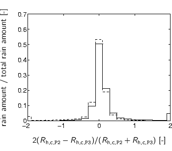 \begin{center}%
%%% x-axis [cc][b]
\psfrag{relV} [cc][b]{$ 2 ( R_{\text{h,c,\...
...ments2/stat-c5/relsomSh-relV-P2P3-c5_971201_991130_12_nul.eps}%
 \end{center}