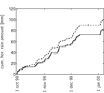 \begin{center}%
%%% x-axis [cc][b]
\psfrag{dag} [cc][b]{ }
%%% y-axis [Bc][t...
...t-c5-parsivel/dag-Sh-P2P3parsivel-c5_991001_000131_12_nul.eps}%
 \end{center}