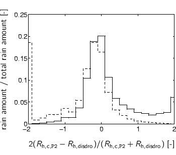 \begin{center}%
%%% x-axis [cc][b]
\psfrag{relV} [cc][b]{$ 2 (R_{\text{h,c,\t...
...parsivel/relsomSh-relV-P2Parsivel-c5_991001_000131_12_nul.eps}%
 \end{center}