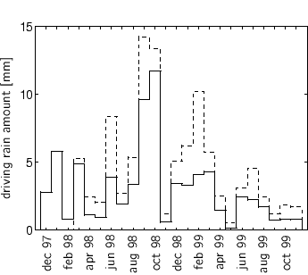 \begin{center}%
%%% x-axis [cc][b]
\psfrag{maand} [cc][b]{ }
%%% y-axis [Bc]...
...{h-measurements2/stat-c5/maand-somSf-P45-P6-971201_991130.eps}%
 \end{center}