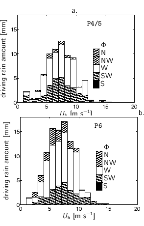 \begin{center}%
a.
%%% x-axis [cc][b]
\psfrag{Uh} [cc][b]{$U_{\text{h}}$ [m...
...e]{h-measurements2/stat-c5/SfP6-Uh-PH-c5_971201_991130_12.eps}%
 \end{center}