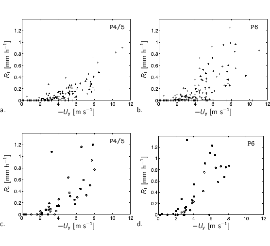 % midden\{%
\small
%%% x-axis [cc][b]
\psfrag{Uy [m/s]} [cc][b]{$-U_{\text{y...
...t-c5/Uy-Rf-P6_c5_971201_991130_12_Rh40_41.eps}
\\
\end{tabbing}\par
%\}
\par