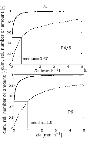 \begin{center}%
a.
%%% x-axis [cc][b]
\psfrag{Rfklas} [cc][b]{$R_{\text{f}}$...
...urements2/stat-c5/Rfklas-P6-relcumsum-c5_971201_991130_12.eps}%
 \end{center}