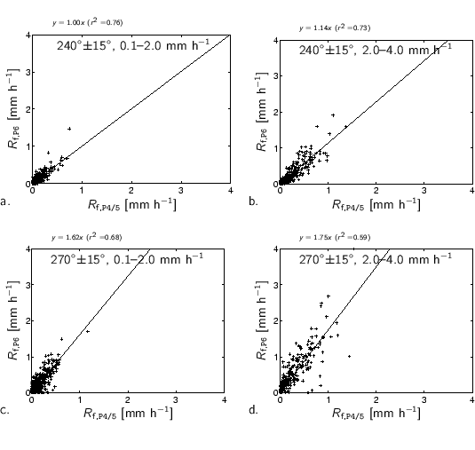 % midden\{%
\small
%%% x-axis [cc][b]
\psfrag{Rf P45 [mm/h]} [cc][b]{$R_{\te...
...201_991130_12_Sh_20_40_Uh_0_50_Ph_255_285.eps}
\\
\end{tabbing}\par
%\}
\par