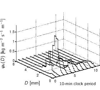 \begin{center}%
%%% x-axis [cc][b]
\psfrag{D} [cc][b]{$D$ [mm]}
\psfrag{ti...
...tat-parsivel2/D-t-fih-c10_991001_000131_6_1999-10-02T1300.eps}%
 \end{center}
