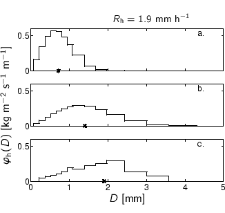 \begin{center}%
%%% x-axis [cc][b]
\psfrag{D} [cc][b]{$D$ [mm]}
%%% y-axis ...
...-parsivel-wessels-13-19-c5_991001_000131_12_35_112_270_15.eps}%
 \end{center}