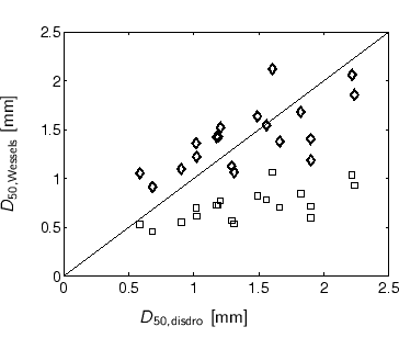\begin{center}%
%%% x-axis [cc][b]
\psfrag{D50 parsivel [mm]} [cc][b]{$D_{50,...
...am/D50-parsivel-wessels-c5_991001_000131_12_35_112_270_15.eps}%
 \end{center}