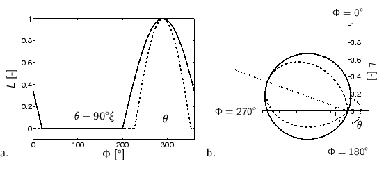 % midden\{%
\par
%%% x-axis [cc][b]
\psfrag{PHI} [cc][b]{$\Phi$ [$^\circ$]}
...
...]{h-measurements2/stat-c5-reg/demo-belfunktie-pol.eps}%
\end{tabbing} %\}
\par