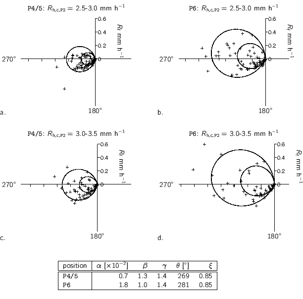 \begin{center}%
\small
%%% x-axis [cc][b]
% psfrag\{x\}[cc][b]\{$x$ [-]\}
%...
...tt{P6} & 1.8 & 1.0 & 1.4 & 281 & 0.85 \\
\hline
\end{tabular}  \end{center}