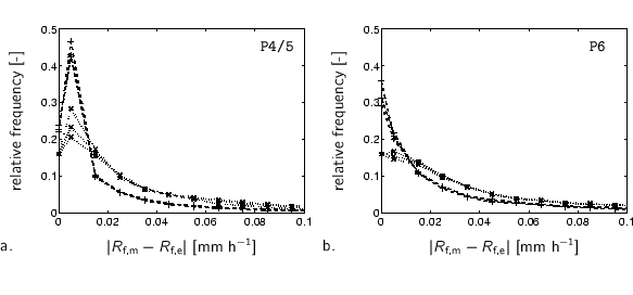 % midden\{%
%%% x-axis [cc][b]
\psfrag{V} [cc][b]{$\vert R_{\text{f,m}}-R_{\t...
...c5-reg/relsomN-P6-Vme-c5_971201_991130_12test.eps}
\\
\end{tabbing} %\}
\par
