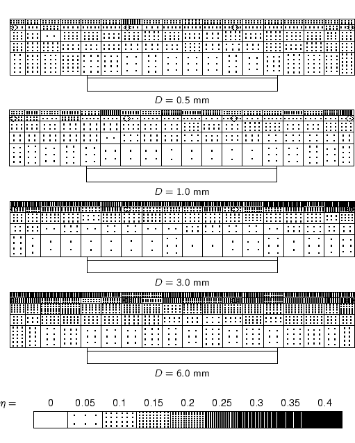 % label\{e:eta:facade:3.5:270\}
\small
%%% x-axis [cc][b]
% psfrag\{Sh\}[cc][...
...rib/eta-GG-legenda-hgtx-061-00-Kd.eps} % was width=0.9 linewidth
\end{center}
