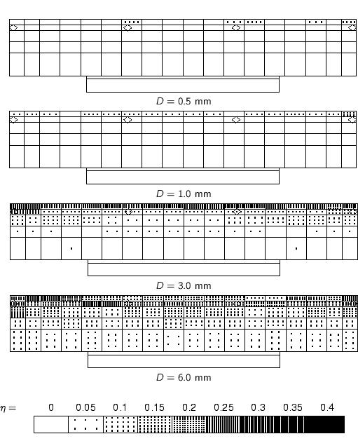 % label\{e:eta:facade:nodisp:3.5:270\}
\small
%%% x-axis [cc][b]
% psfrag\{Sh...
...dth]{h-simulations/Rfdistrib/eta-GG-legenda-hgtx-061-00-Km.eps}\\
\end{center}
