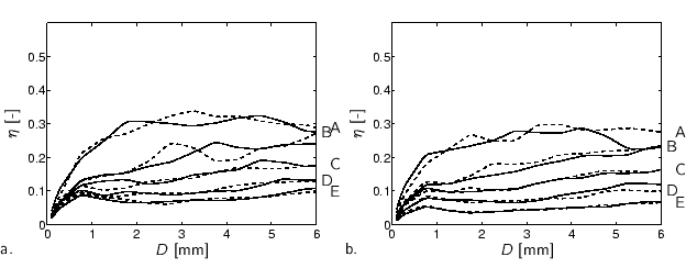 % label\{e:eta(D):facade:3.5:270\}
\small
%%% x-axis [cc][b]
\psfrag{D} [cc]...
...matlabhoogte]{h-simulations/Rfdistrib/D-eta-hgtx-061-00-Kd-3.eps}
\end{tabbing}