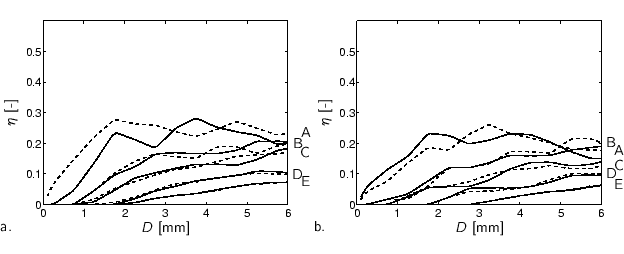% label\{e:eta(D):facade:nodisp:3.5:270\}
\small
%%% x-axis [cc][b]
\psfrag{...
...matlabhoogte]{h-simulations/Rfdistrib/D-eta-hgtx-061-00-Km-3.eps}
\end{tabbing}