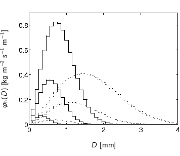 \begin{center}%
%%% x-axis [cc][b]
\psfrag{D} [cc][b]{\small$D$ [mm]}
%%% y...
...ht=\matlabhoogte]{h-simulations/Rfdistrib/keuzefih-wessels.eps}
 \end{center}