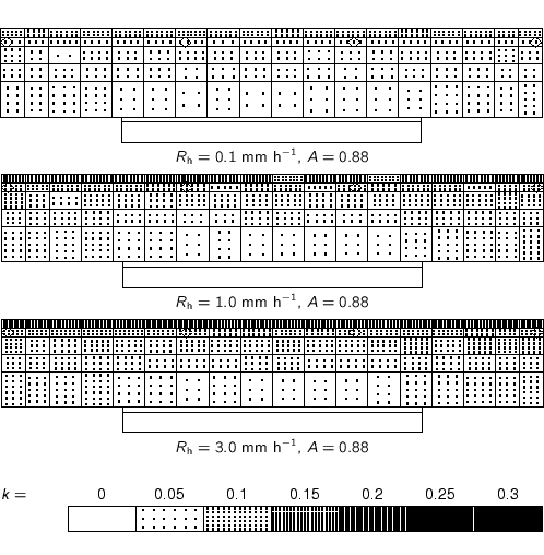 % label\{e:k:facade:3.5:270:wessels:0.88\}
\small
\psfrag{T}{$k=$}
\par
\beg...
...linewidth]{h-simulations/Rfdistrib/k-GG-leg-hgtx-061-00-Kd.eps}\\
\end{center}