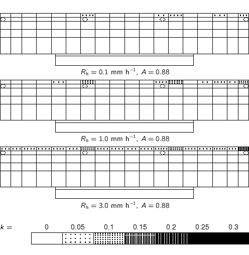 % label\{e:k:facade:nodisp:3.5:270:wessels:0.88\}
\small
\psfrag{T}{$k=$}
\p...
...linewidth]{h-simulations/Rfdistrib/k-GG-leg-hgtx-061-00-Km.eps}\\
\end{center}