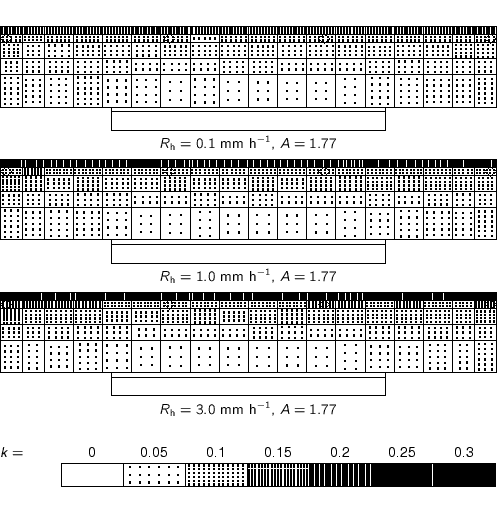 % label\{e:k:facade:3.5:270:wessels:1.77\}
\small
\psfrag{T}{$k=$}
\par
\beg...
...linewidth]{h-simulations/Rfdistrib/k-GG-leg-hgtx-061-00-Kd.eps}\\
\end{center}
