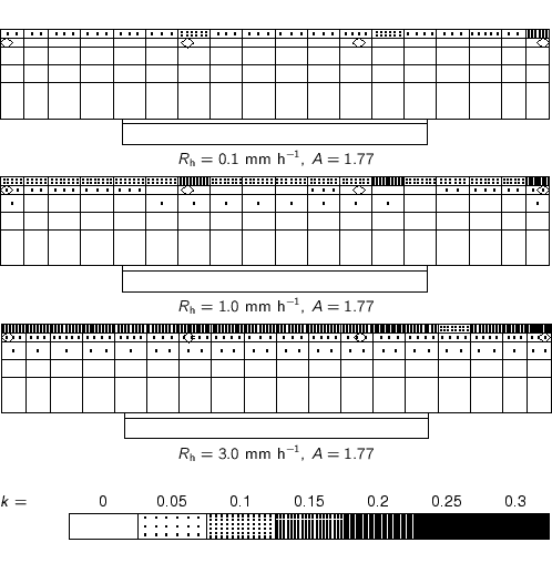 % label\{e:k:facade:nodisp:3.5:270:wessels:1.77\}
\small
\psfrag{T}{$k=$}
\p...
...linewidth]{h-simulations/Rfdistrib/k-GG-leg-hgtx-061-00-Km.eps}\\
\end{center}
