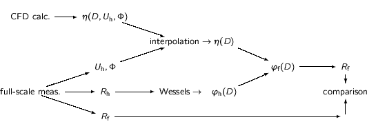 % label\{f:driving.rain.simulation\}
\begin{center}%
\mbox{%
\footnotesize
\beg...
...o \\
& & R_{\text{f}} & & & & \rTo & & & {}\\
\end{diagram}}
 \end{center}
