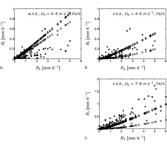 % label\{f:Rh-Rf-meas-est-P45\}
\small
%%% x-axis [cc][b]
\psfrag{Rh P2} [cc...
...ns/vergelijk/Rh-RfP45-Rfest-c5_971201_991130_12_m_7_8_270_15.eps}
\end{tabbing}