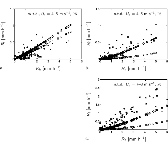 % label\{f:Rh-Rf-meas-est-P6\}
\small
%%% x-axis [cc][b]
\psfrag{Rh P2} [cc]...
...ons/vergelijk/Rh-RfP6-Rfest-c5_971201_991130_12_m_7_8_270_15.eps}
\end{tabbing}