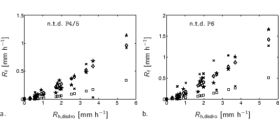 % label\{f:RfP45-RfP6-meas-est\}
\small
%%% x-axis [cc][b]
\psfrag{Rh} [cc][...
...lijk/Rh-RfP6-Rfest-c5_991001_000131_12_m_35_112_270_15.eps}
\\
\end{tabbing}