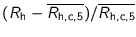 ${ ({R_{\text {h}}} - \overline {R_{\text {h,c,5}}})}/{ \overline {R_{\text {h,c,5}}} }$
